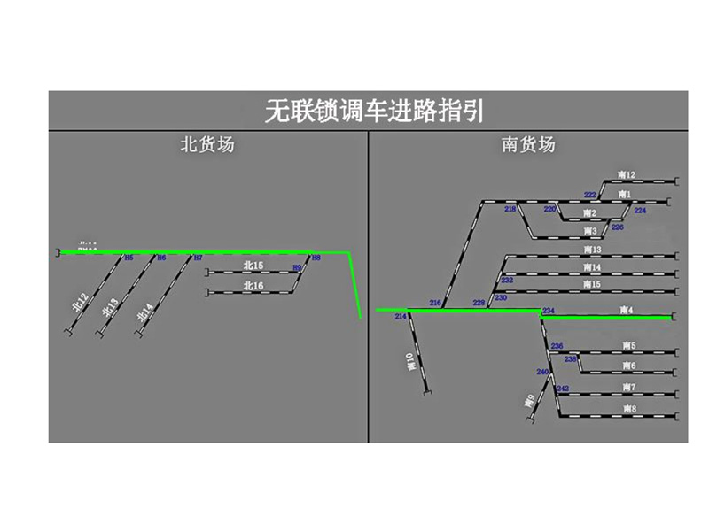 調(diào)車進路指引系統(tǒng)